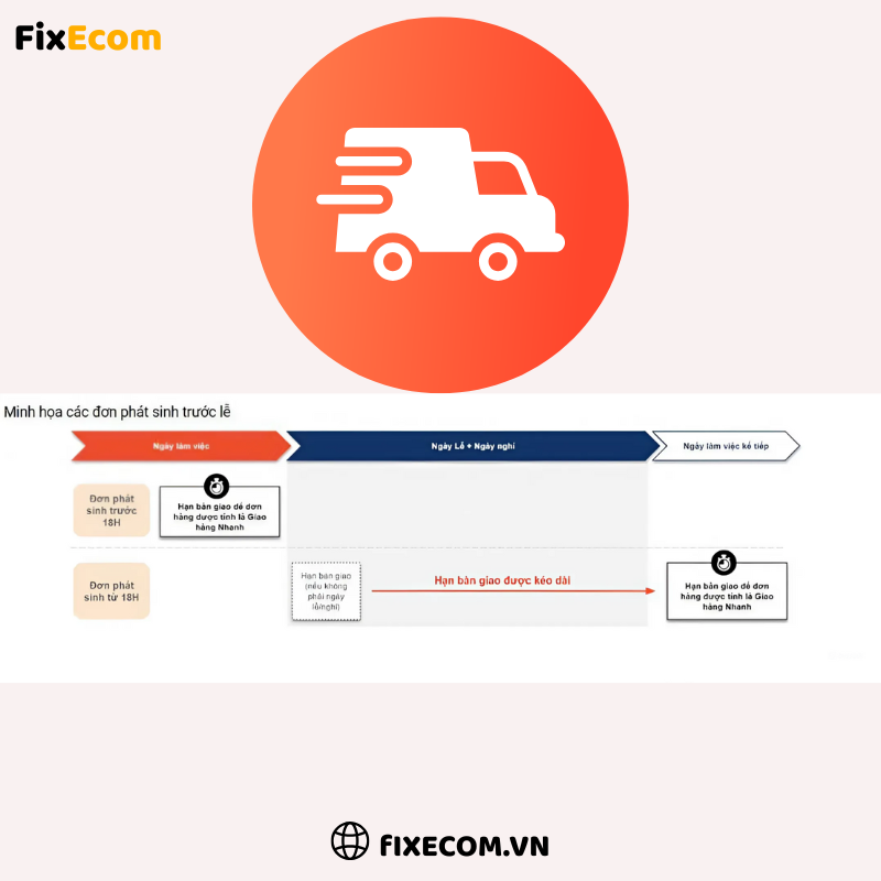 Giao hang nhanh shoppe